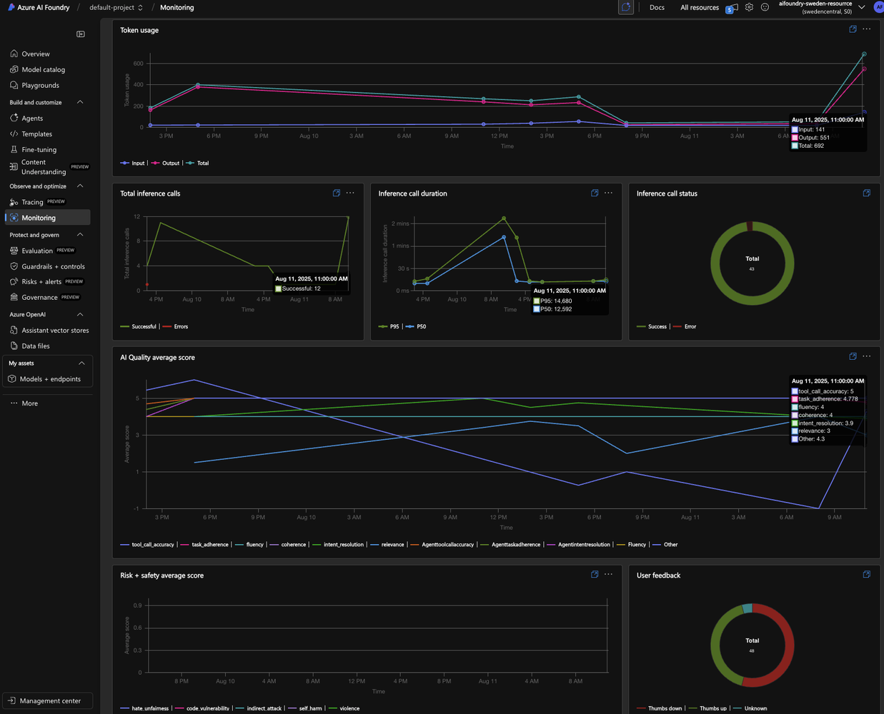 Continuous Monitoring Dashboard