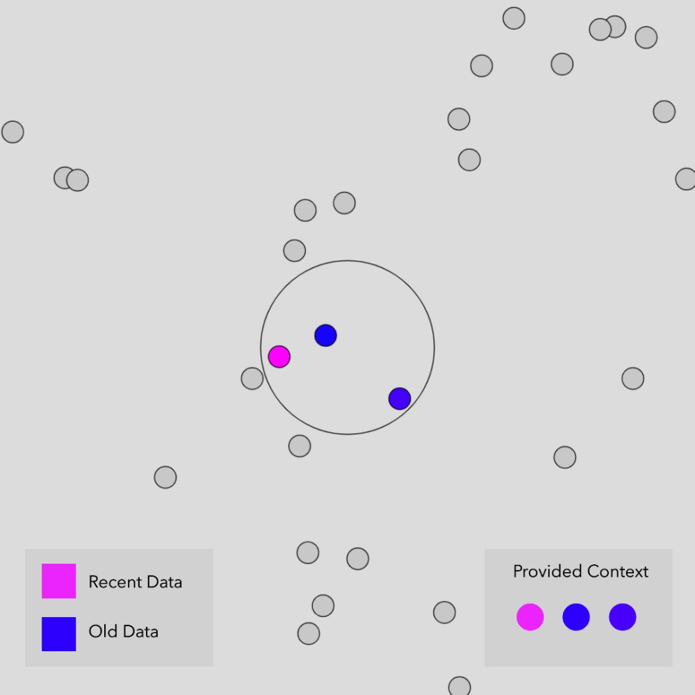 Vector Search Visualization